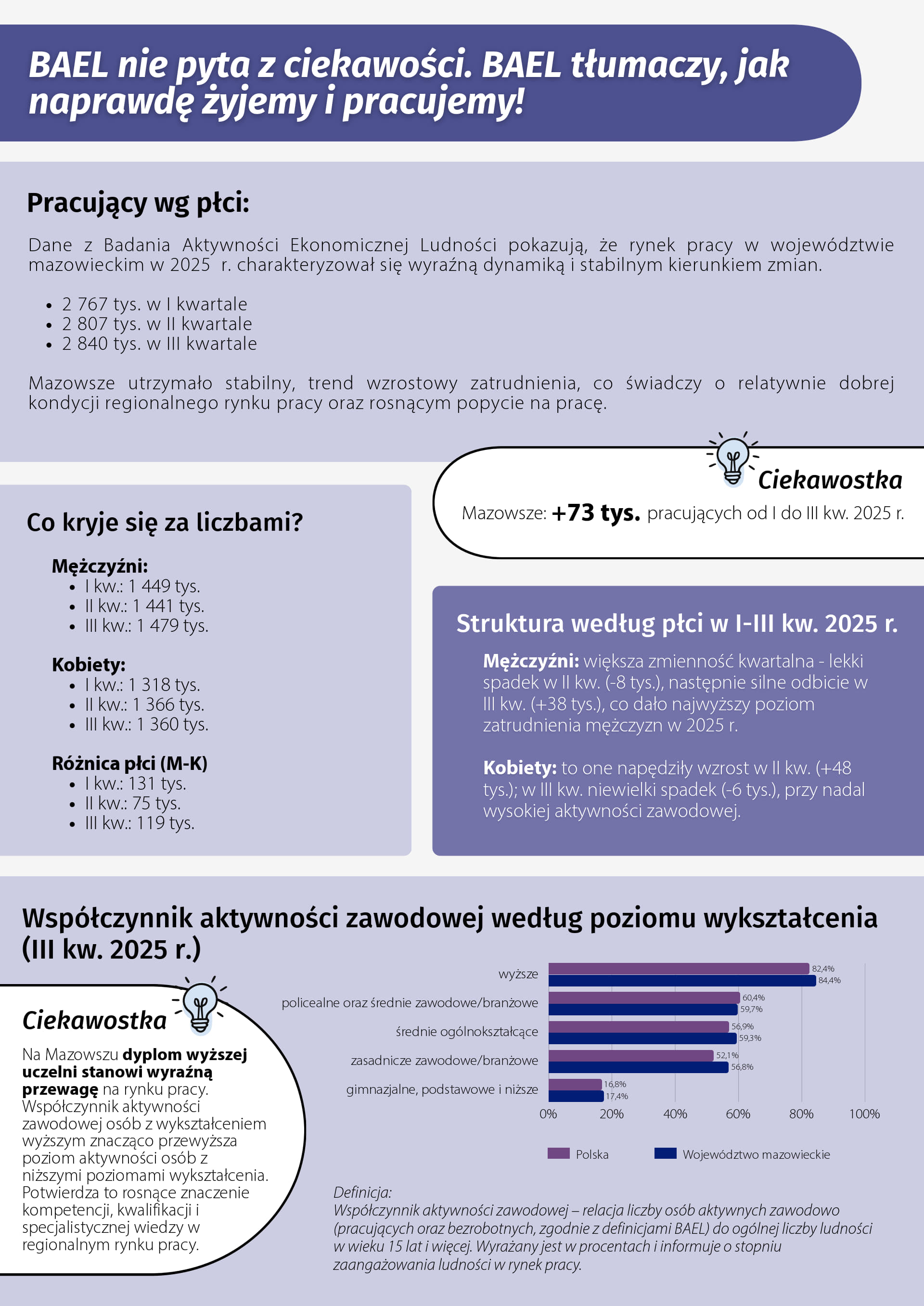 Grafika prezentuje treść komunikatu